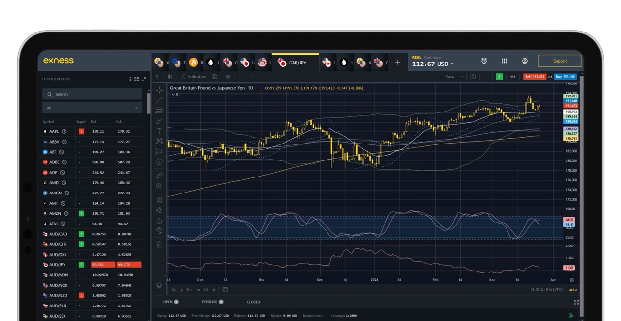 Exness trading terminal